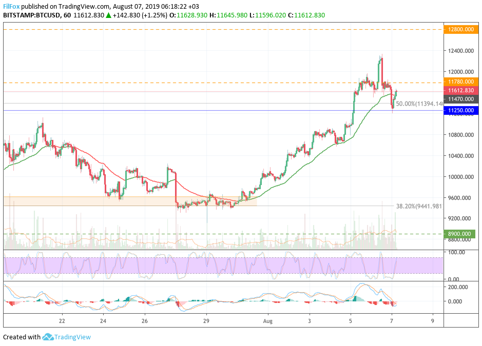 btc