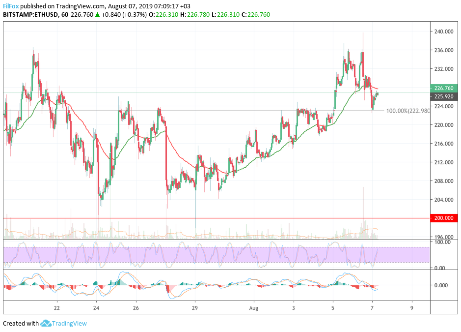 eth