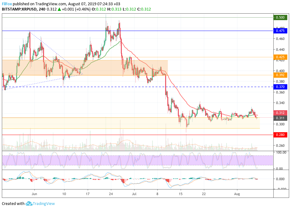 xrp