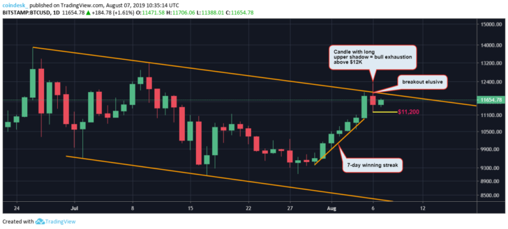 BTCUSD-daily-chart