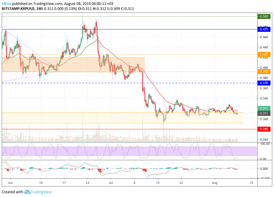 xrp