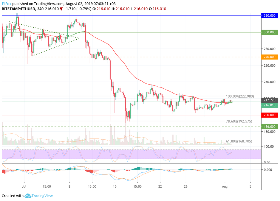 eth