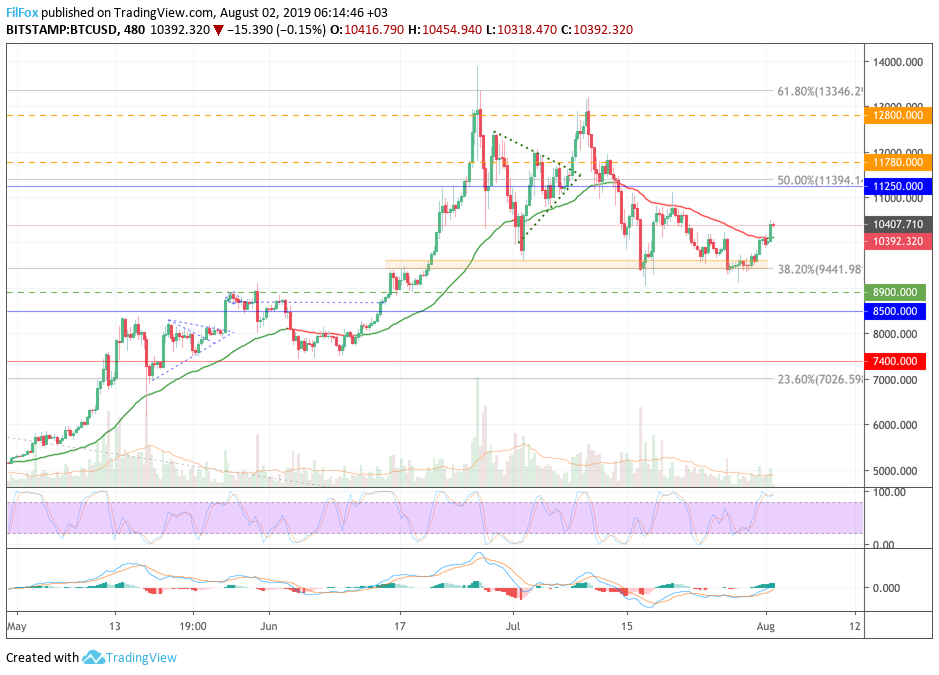 btc