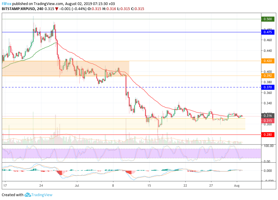 xrp