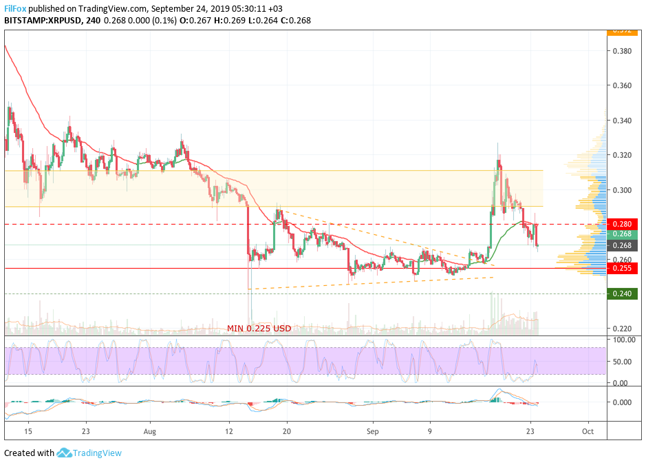 xrp