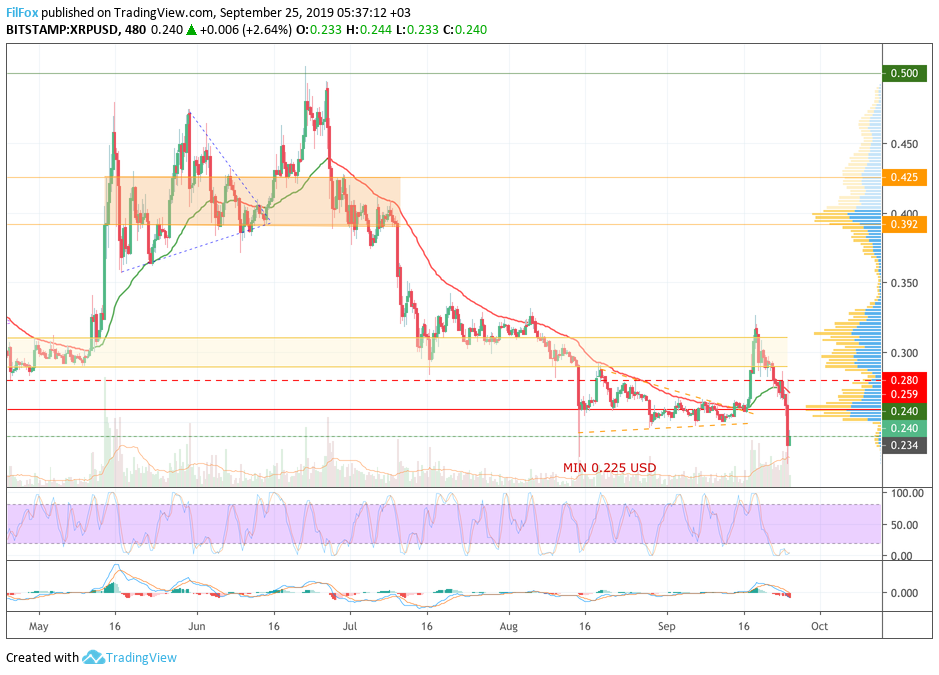 xrp