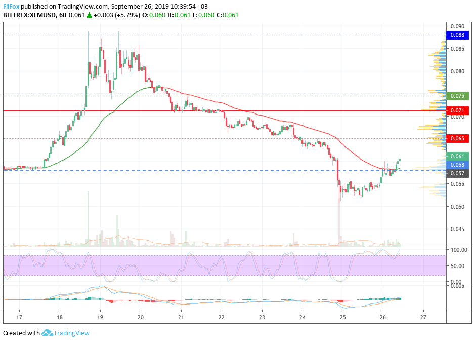xlm