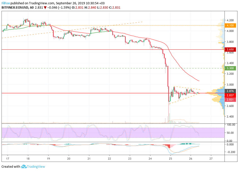 eos