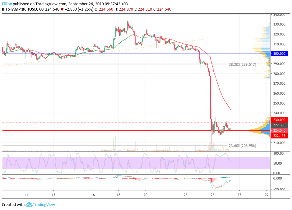 bch