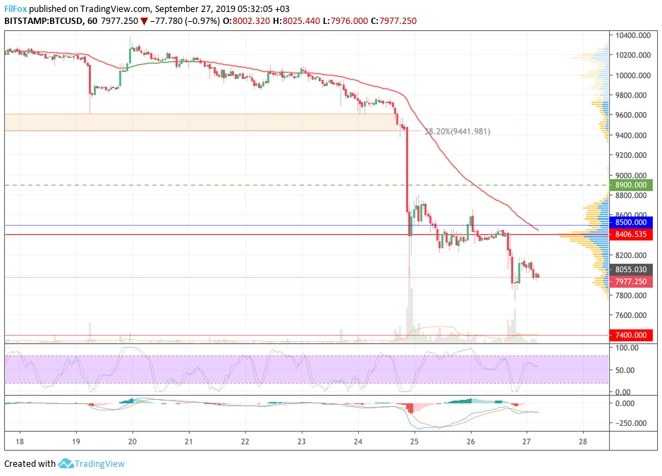 btc