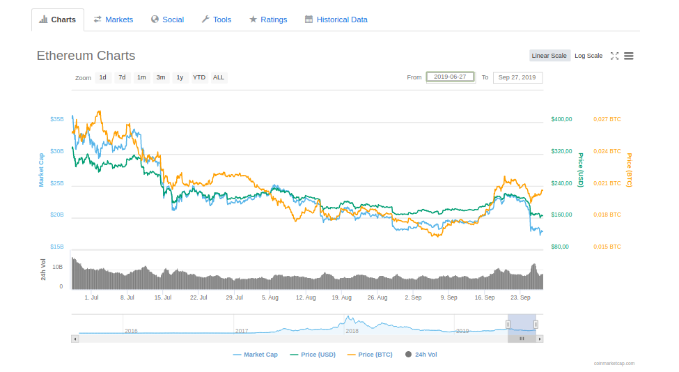 eth