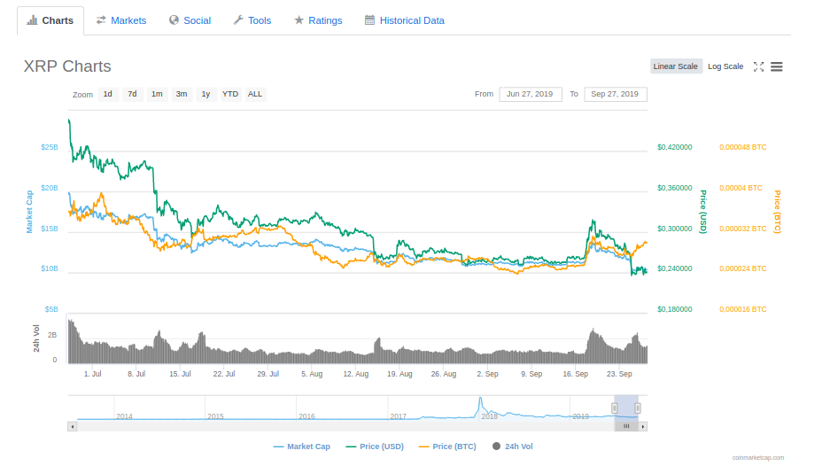 xrp
