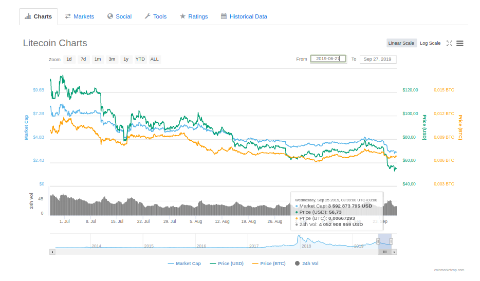 ltc
