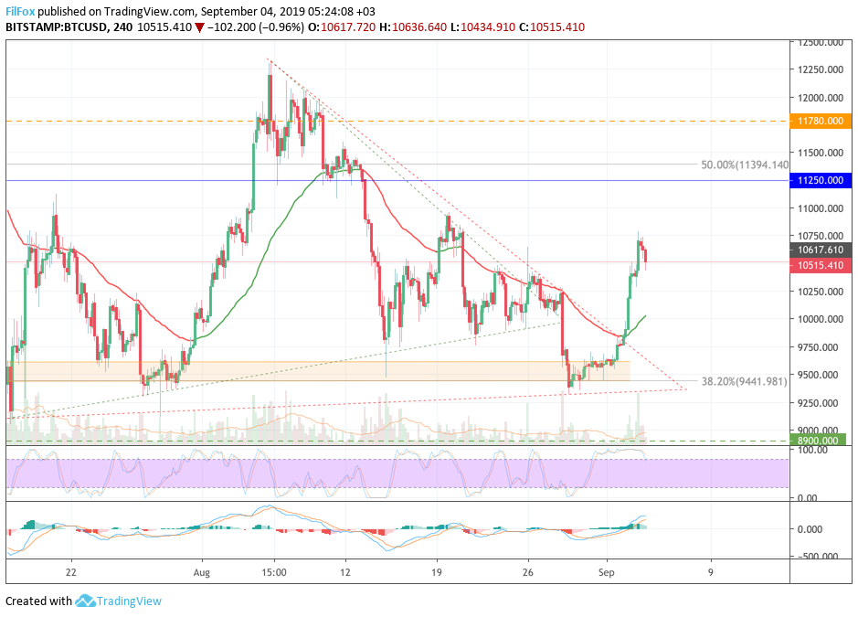 btc