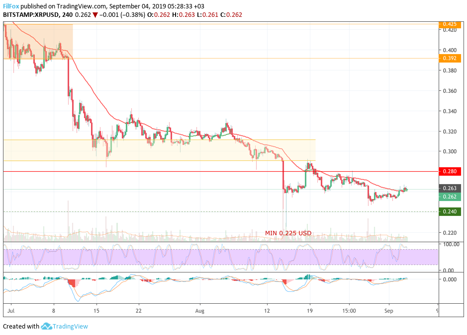 xrp
