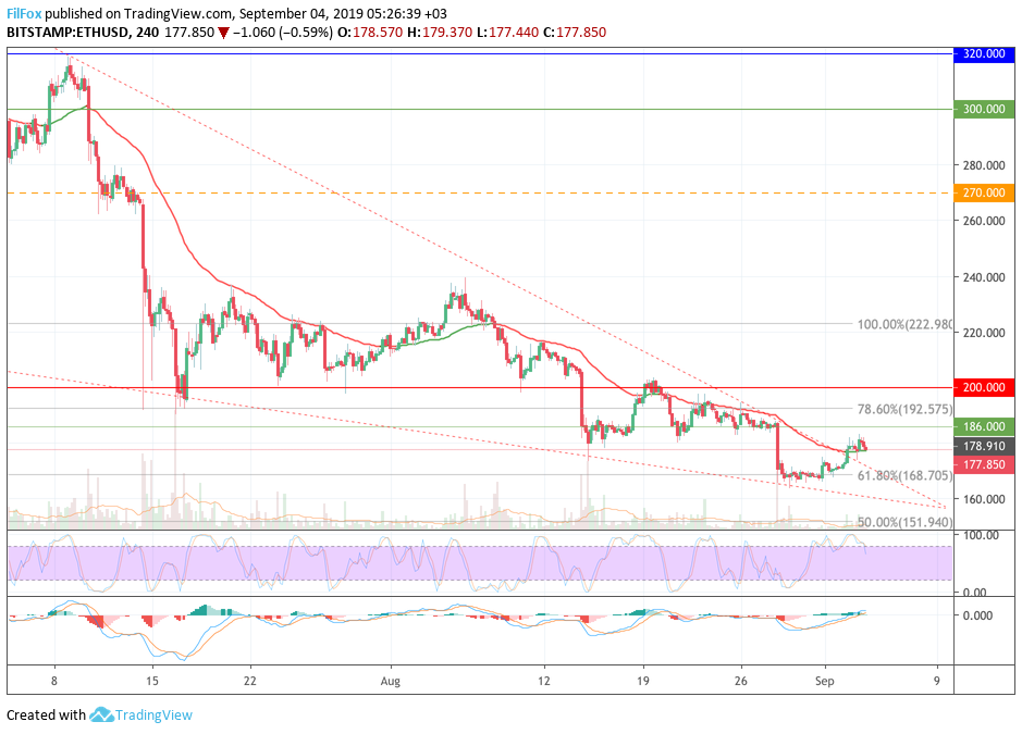 eth