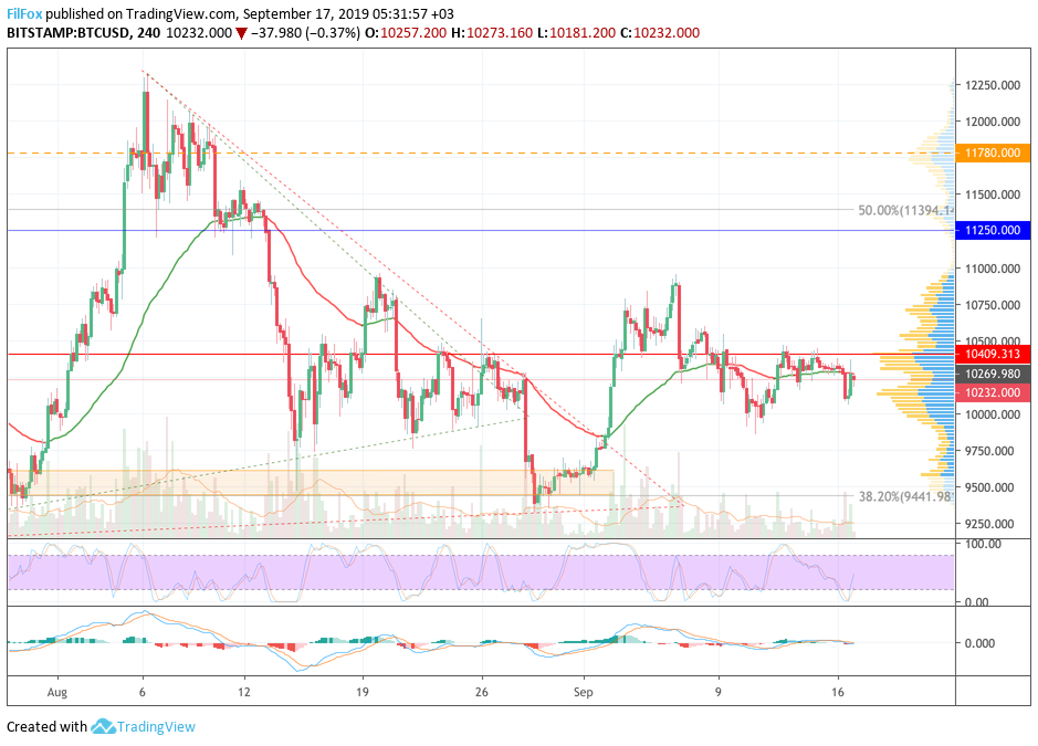 btc