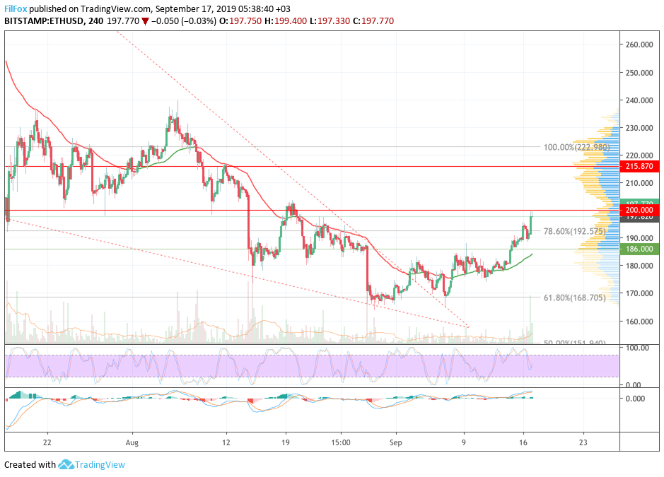 eth
