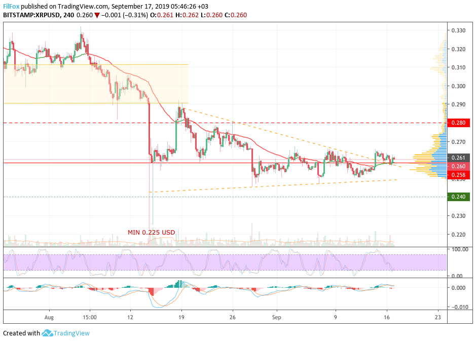 xrp