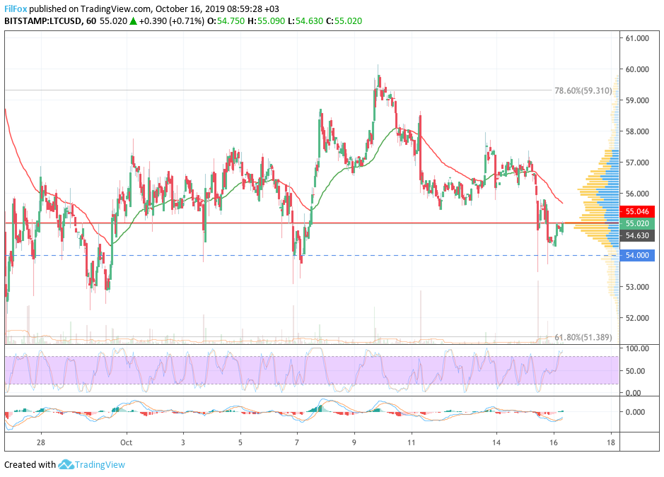 ltc