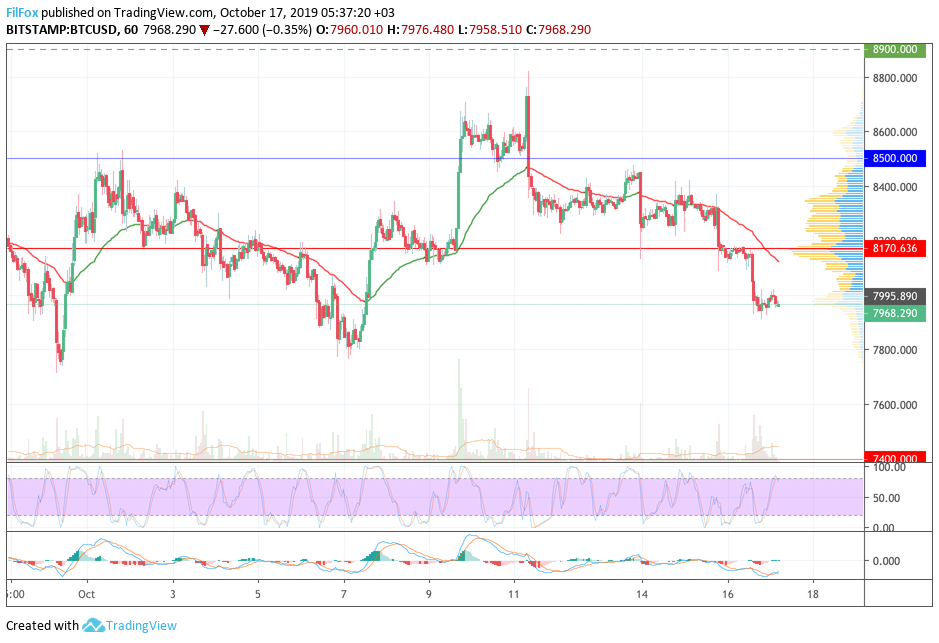 btc