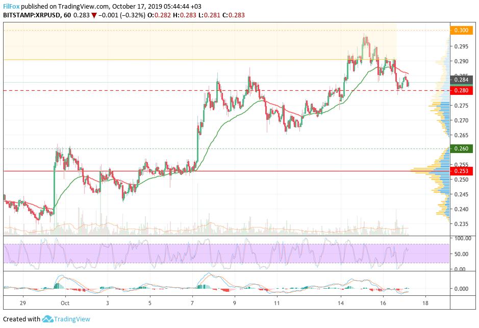 xrp