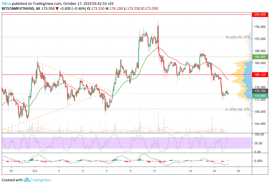 eth