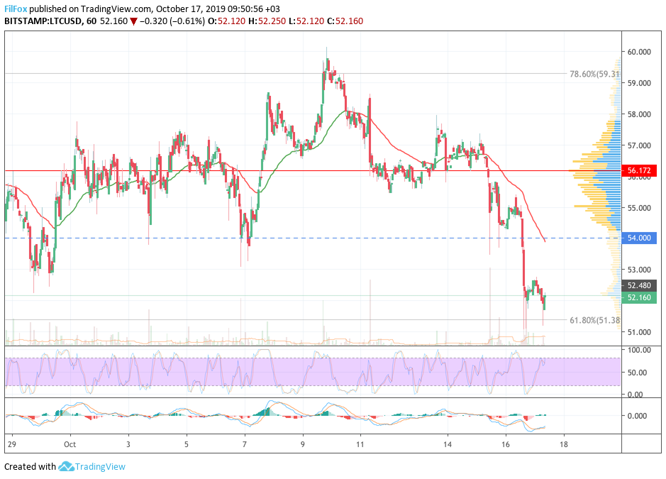 ltc