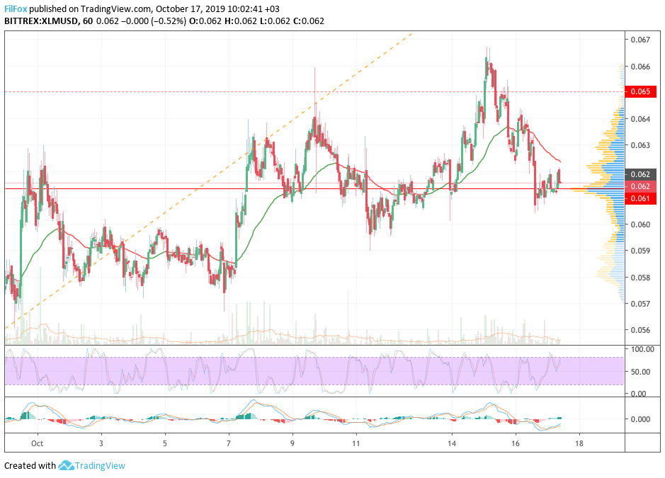xlm