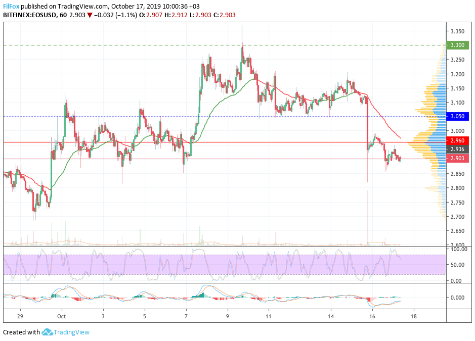 eos