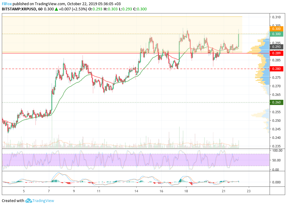 xrp
