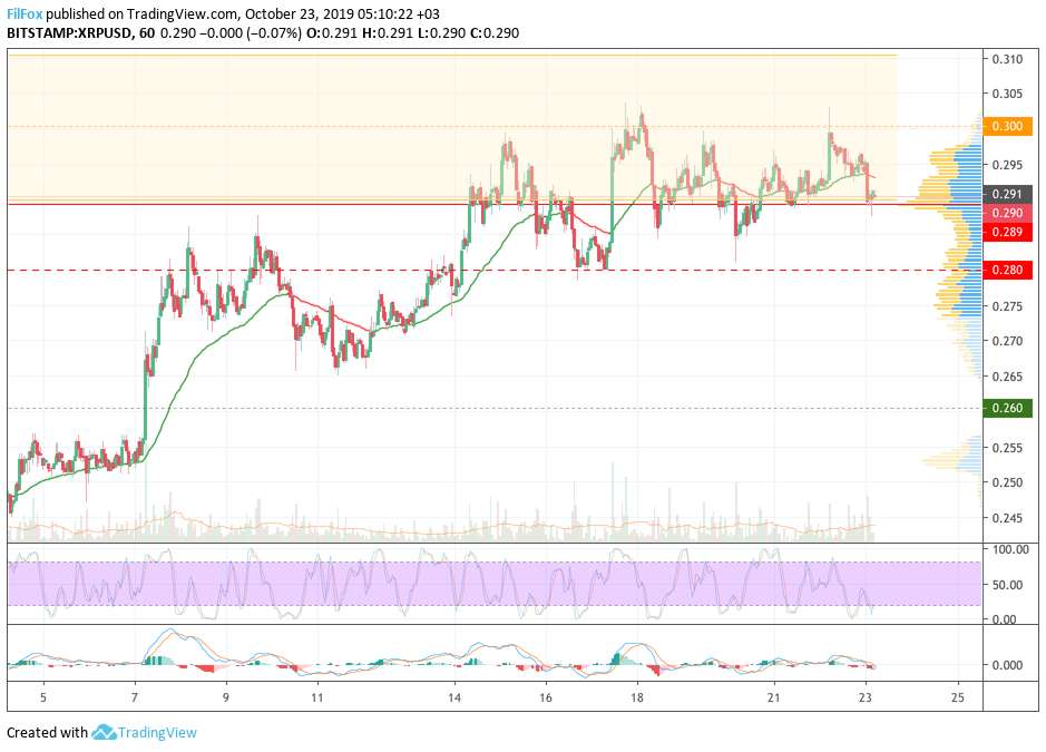 xrp