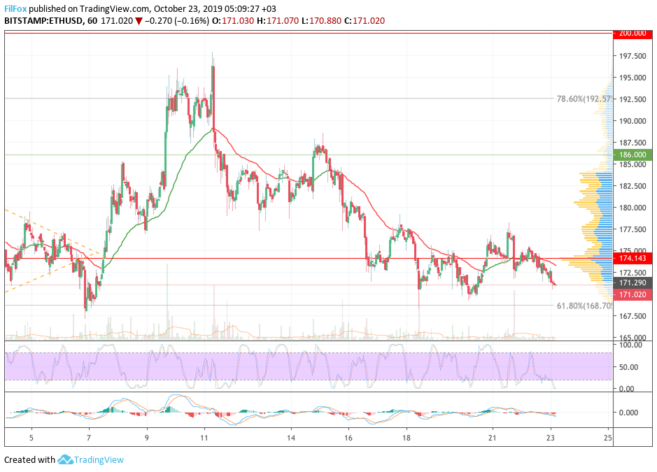 eth