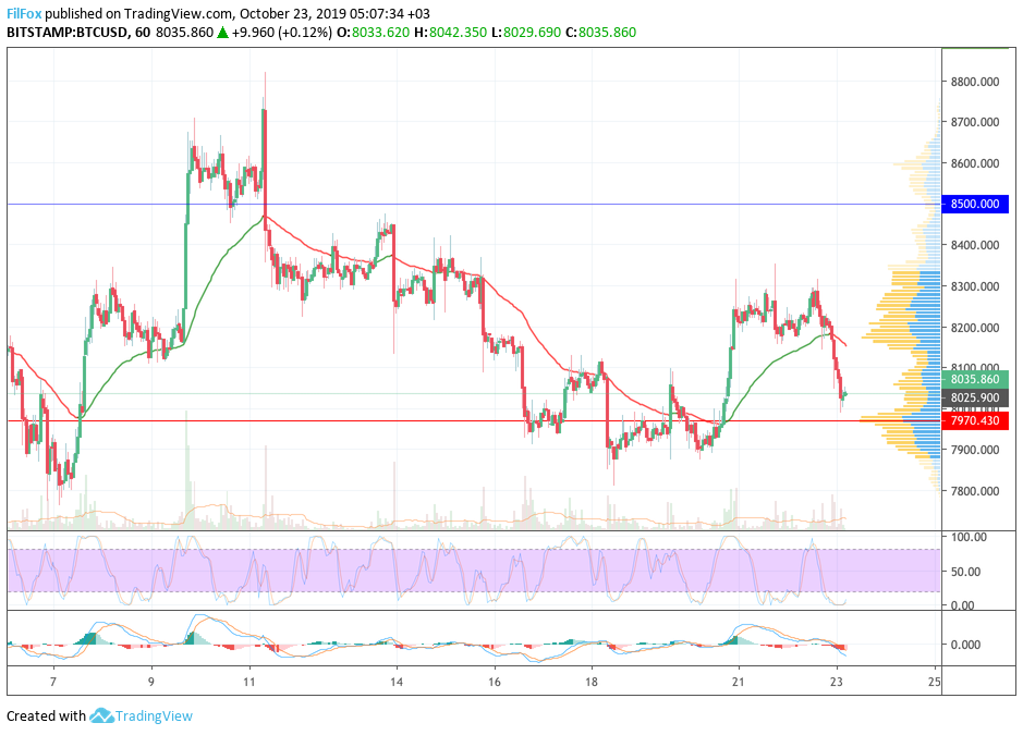 btc
