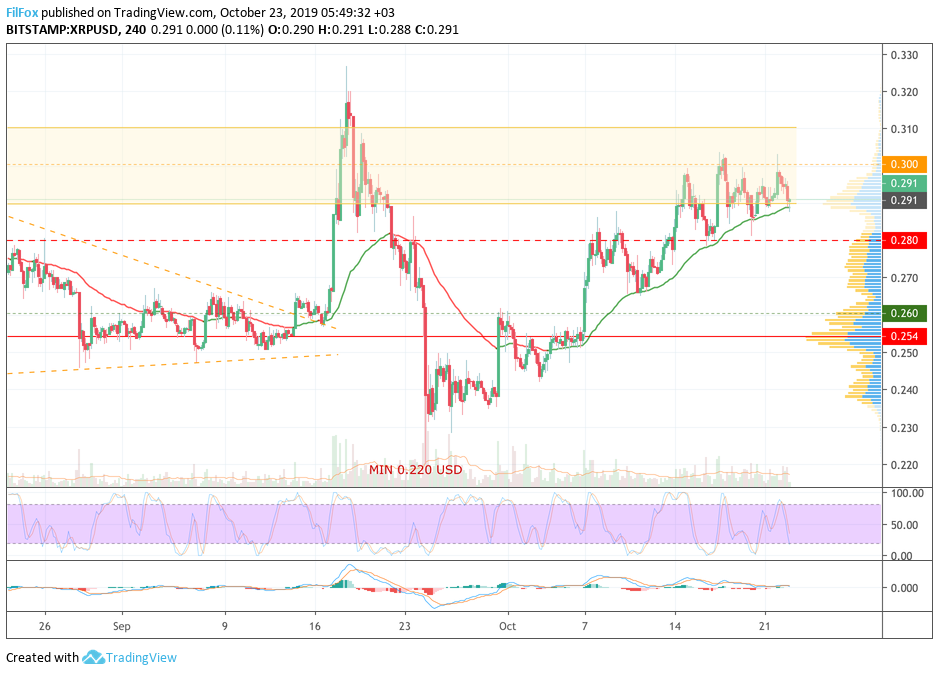 xrp2