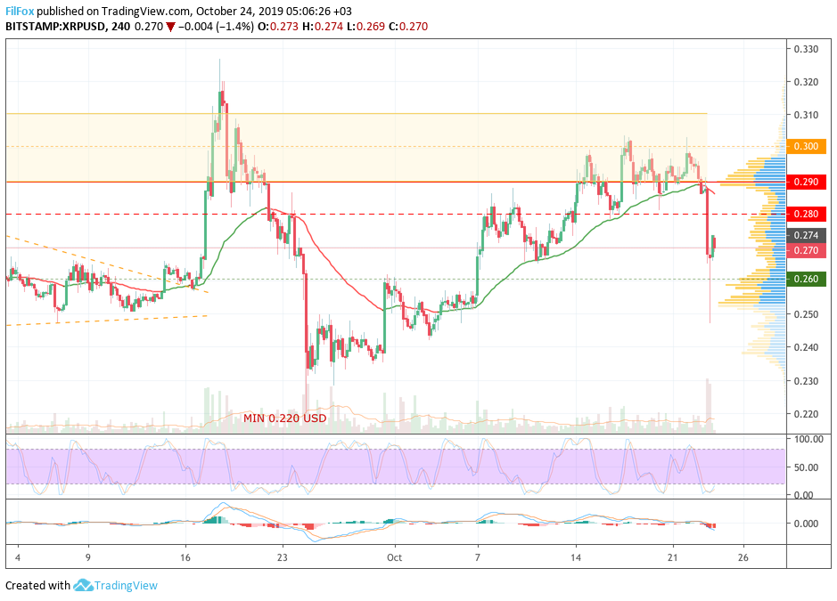 xrp