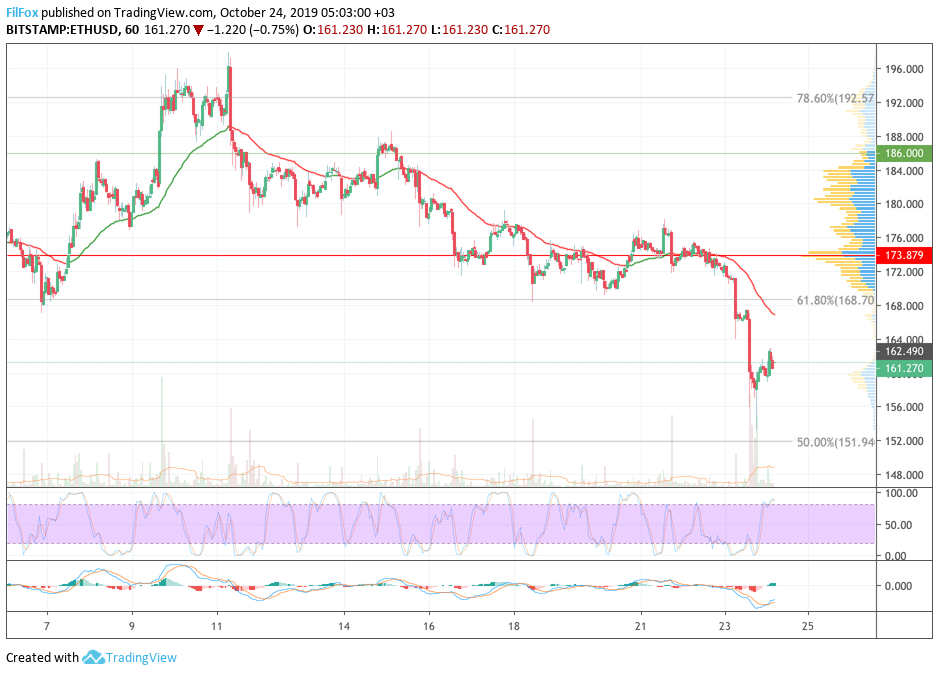 eth