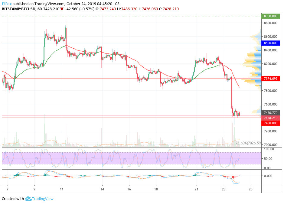 btc
