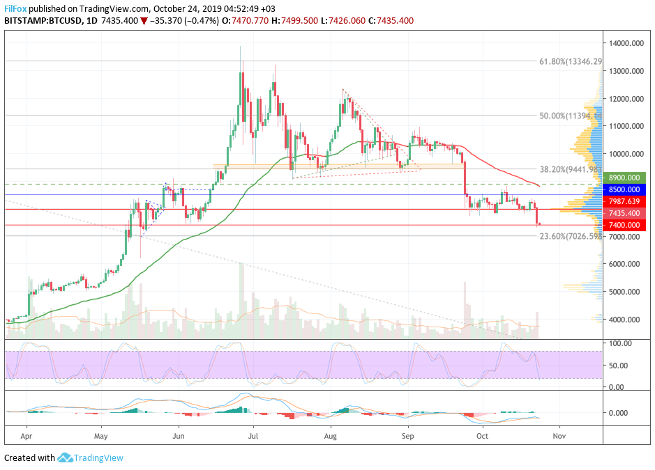 btc2