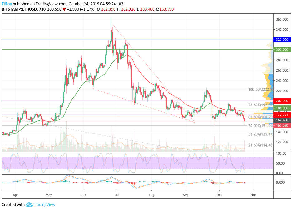 eth2