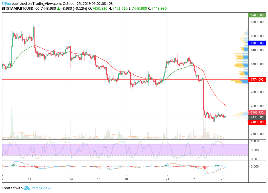 btc