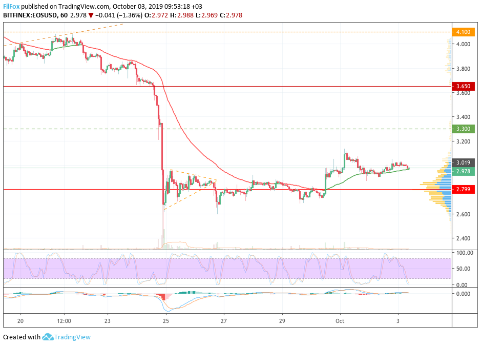 eos