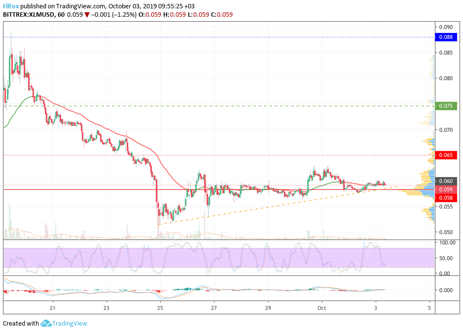 xlm