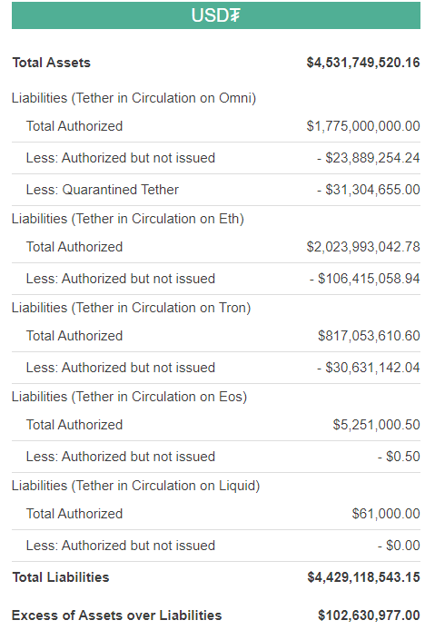 tether