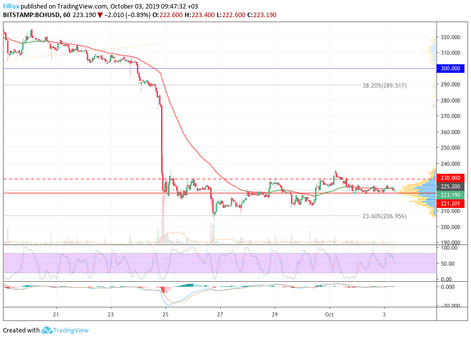 bch