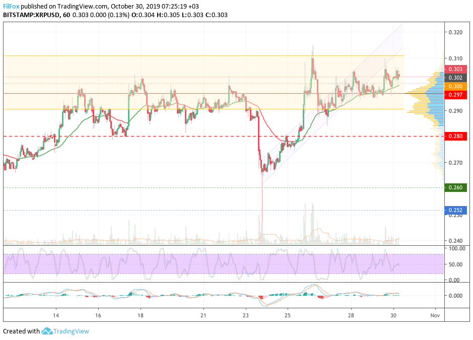 xrp