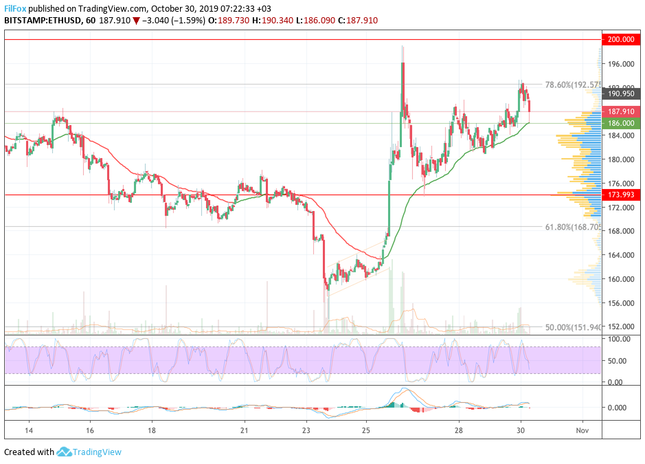 eth