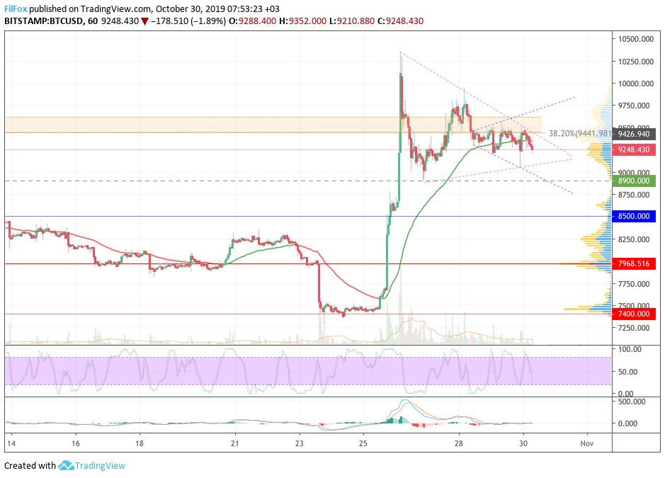 btc