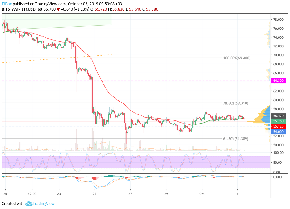 ltc