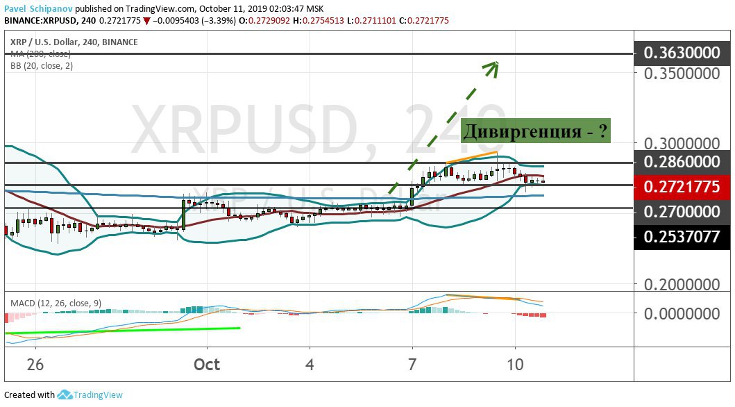 xrp